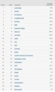 大学本科留学英国费用是多少钱?