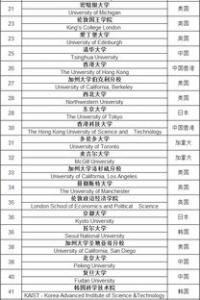 留学必知|2017申请出国留学的新政策汇总