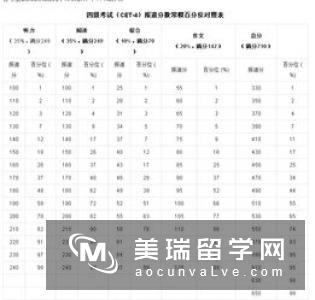 2017英国大学学分制度和评分标准是什么?