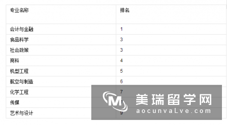 留学英国利兹大学怎么样