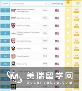 2019年TIMES英国大学排名榜TOP10