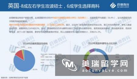 英国留学政策收紧改变部分学生留学计划