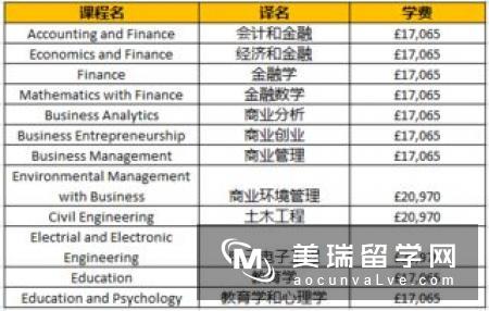 英国留学研究生费用明细有哪些?