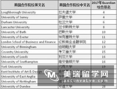 英国预科一年多少钱?