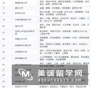 好留学网：专科生去英国留学有哪些申请方式