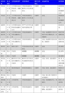 英国大学排名怎么看?有何参考价值?