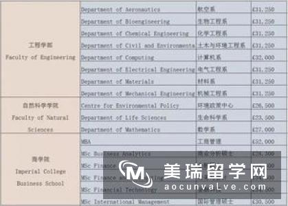 英国读完本科申请英国研究生费用多少钱?