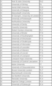 英国大学排名指标?先问过“学生满意度”后再说