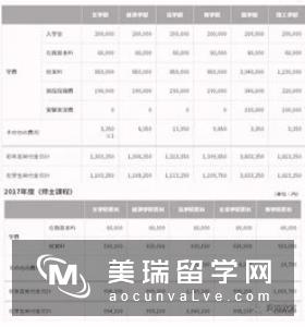 英国留学费用介绍（学费/生活费/住宿费）