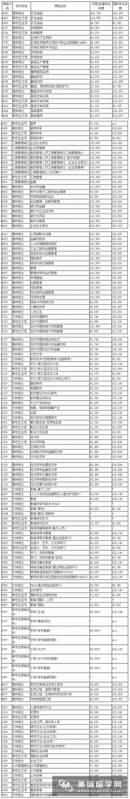 英国诺丁汉大学一年的费用是多少？