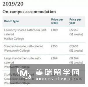 英国留学住宿费用怎么算？