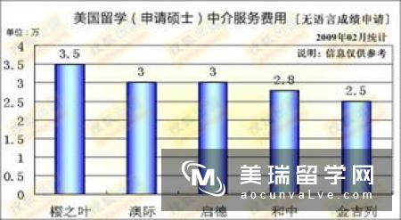 专家解读留学英国四大优势