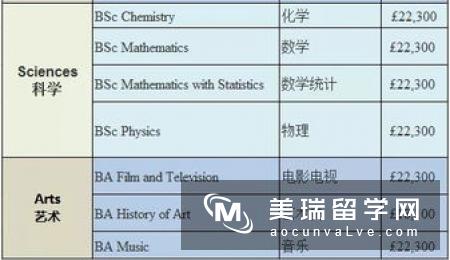 2019英国学费最低的九所大学 　　