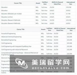 英国研究生留学费用清单，请核对！