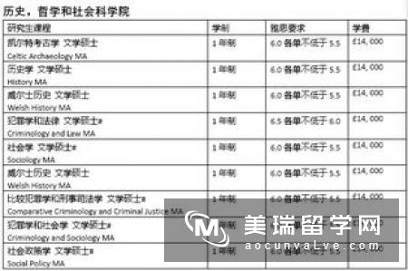 英国G5学校研究生费用明细