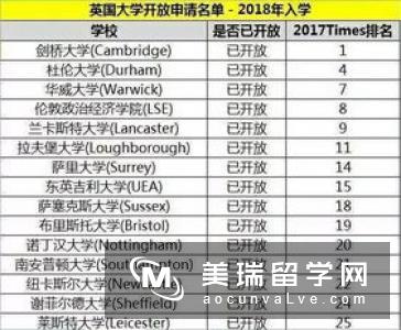 英国留学申请为啥会有申请费?仅仅是傲娇吗?