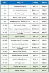 2019年TIMES英国大学排名榜TOP10