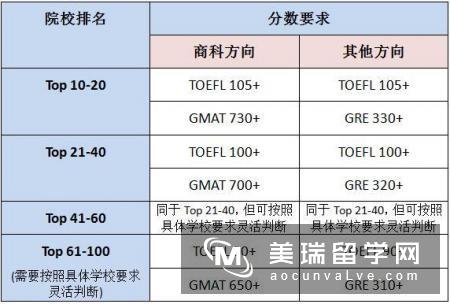 好留学网：美国研究生申请全攻略