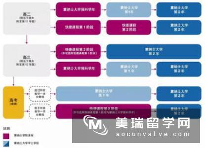 2018年英国本科留学费用解析