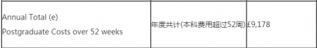 2018英国萨里大学本科生活费解析