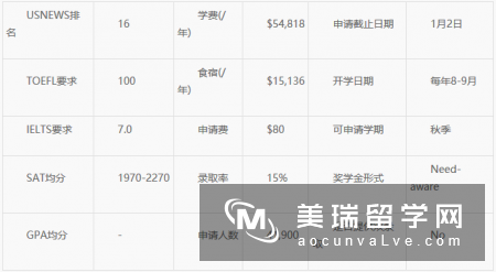 美国康奈尔大学本科留学申请条件是什么？