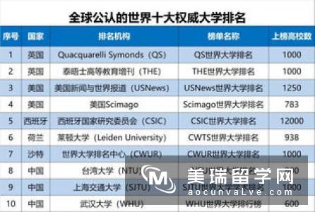 英国大学录取标准重塑学渣的权利