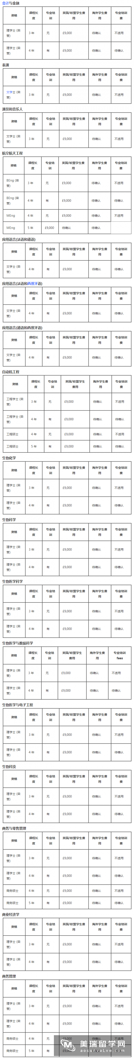 2018年英国萨里大学费用是多少？