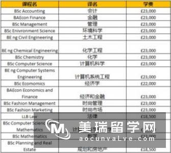 英国留学 | 怎么交学费？