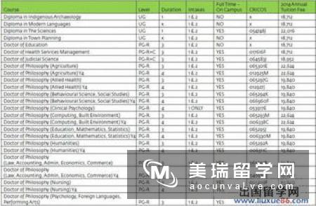 英国留学大学费用一览表