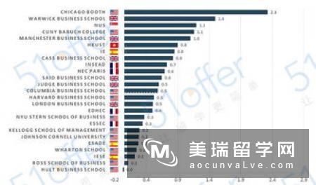 留学英国高薪兼职工作有哪些选择