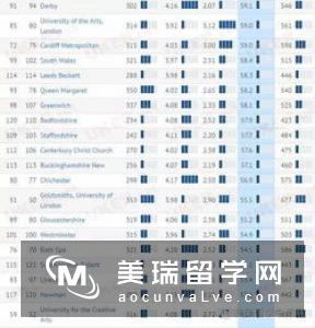 全面解析去英国留学的最佳时间