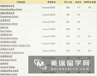 18年英国留学优势及选校指南