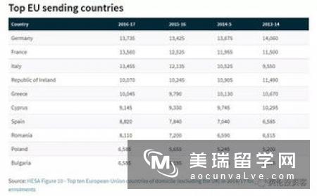 英国留学政策收紧改变部分学生留学计划