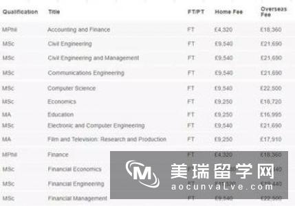 英国本科留学一年需要多少学费？