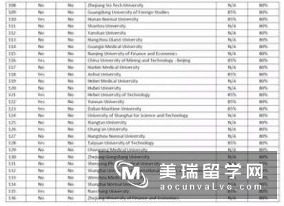 英国院校排名前十硕士留学需要多少钱？