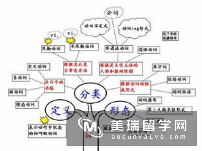 英国大学生满意度急剧下降，学位物非所值?