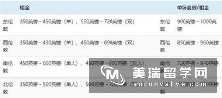 英国留学心理学费用多少钱？