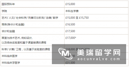 利兹大学学费要35万吗?