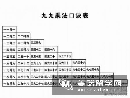 英国引进中式数学教育“九九乘法表”2018-2019学年正式实施