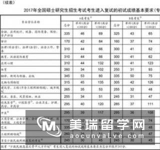 英国大学生满意度急剧下降，学位物非所值?