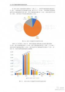 2016留美中国学生现状白皮书——劝退学生群体状况分析