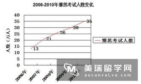 留学必读|2017出国留学呈现五大趋势