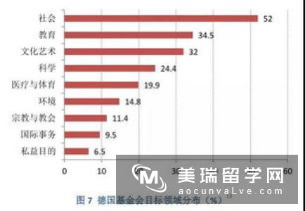 如果欧盟科研支持减少，你还相信英国高校吗?