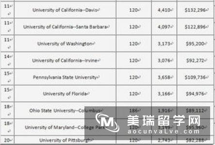 英国留学转学需要费用？