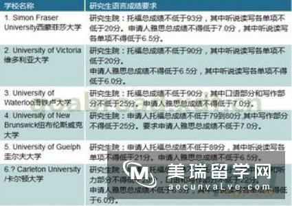 好留学网：如何提高加拿大留学录取率？