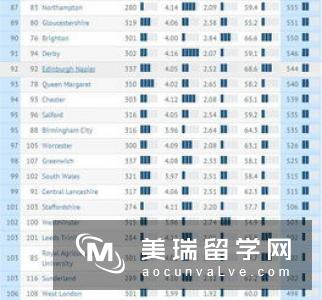 2012年英国大学排行榜:剑桥大学力压牛津排名榜首