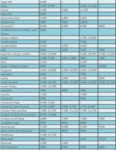 英国留学硕士费用明细有哪些?