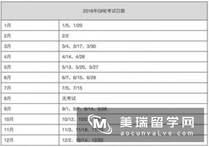 2017Fall申请季正式尘埃落定!