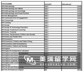 英国留学研究生费用明细有哪些?