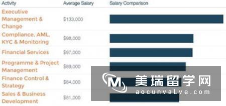 卡斯商学院mba学费需要多少?